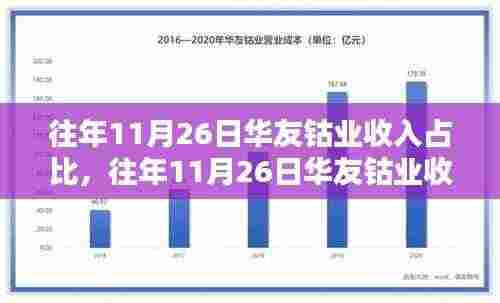 华友钴业往年11月26日收入占比深度解析