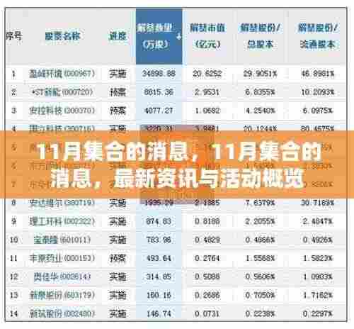 最新资讯与活动概览,11月集合消息汇总