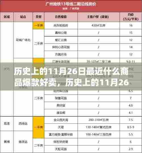 历史上的11月26日最近什么商品爆款好卖,历史上的11月26日爆款商品变迁与当下市场趋势洞察