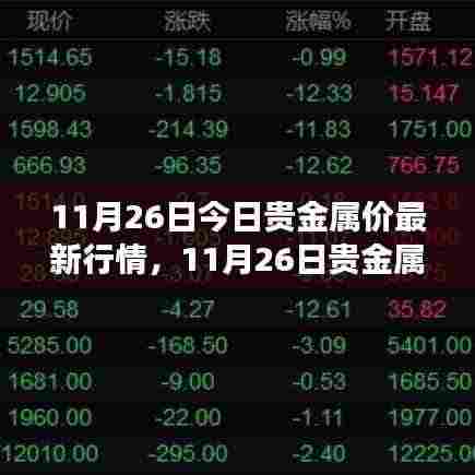 11月26日贵金属市场最新行情解析,风云再起与时代地位