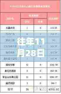往年11月28日城发品质全面解析,深度评测、特性、体验、竞品对比与用户群体洞察