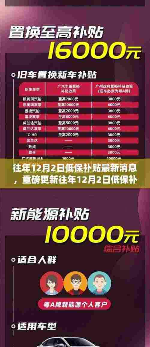 往年12月2日低保补贴最新消息全解析,重磅更新,你需要知道的一切细节