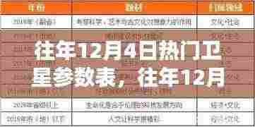 往年12月4日热门卫星参数全攻略,收藏这份详尽指南,一网打尽所有信息!