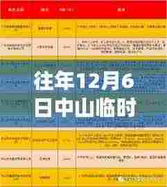 揭秘中山临时工市场,最新招聘动态与求职指南(往年12月6日)