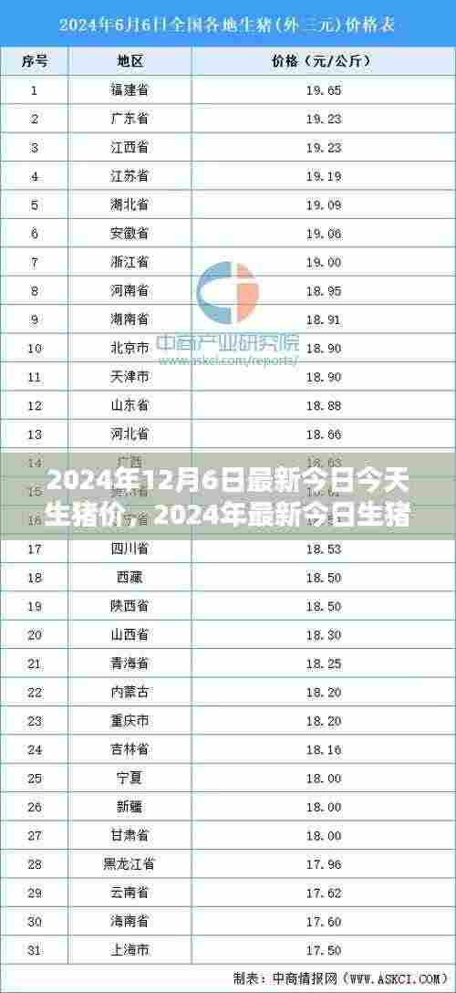 厂房环境 第340页