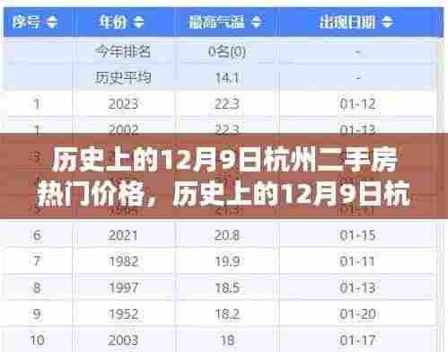 历史上的12月9日杭州二手房热门价格详解，初学者与进阶用户指南