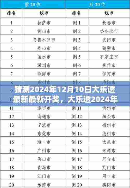 2024年12月10日大乐透开奖预测与回顾,影响与展望