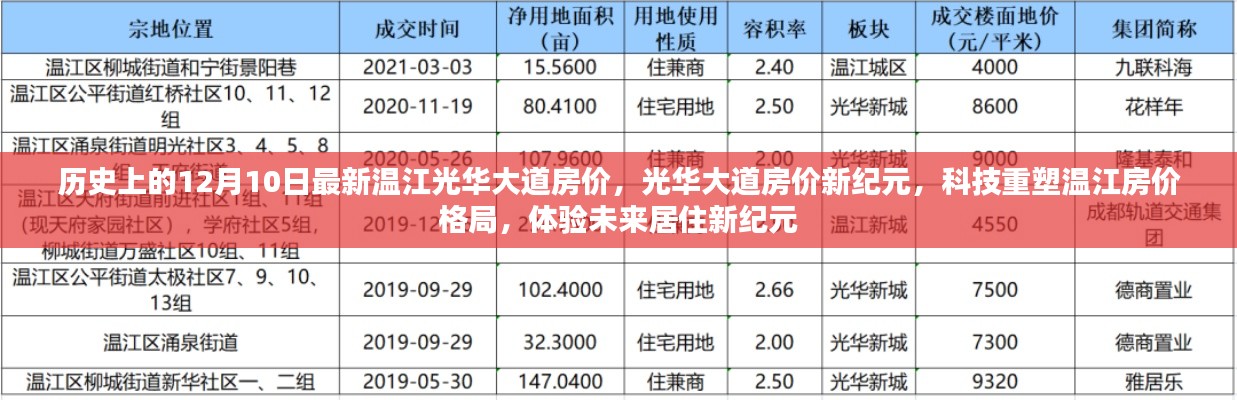 温江光华大道房价新纪元,科技重塑居住格局,未来房价趋势揭秘