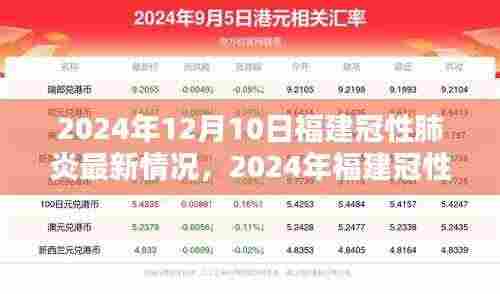 2024年福建冠性肺炎最新情况解析与应对指南，初学者到进阶用户的全面指导