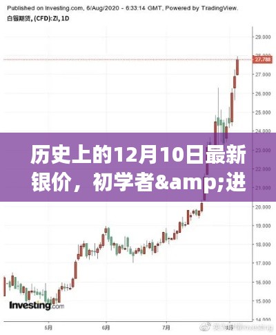 历史上的12月10日银价全攻略,初学者与进阶用户查询理解银价波动指南