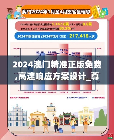 2024澳门精准正版免费,高速响应方案设计_尊享版10.817