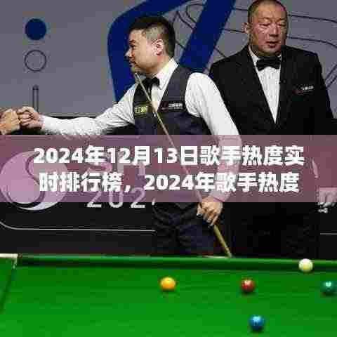 关于某某观点的探讨,2024年歌手热度实时排行榜与星光热议揭秘