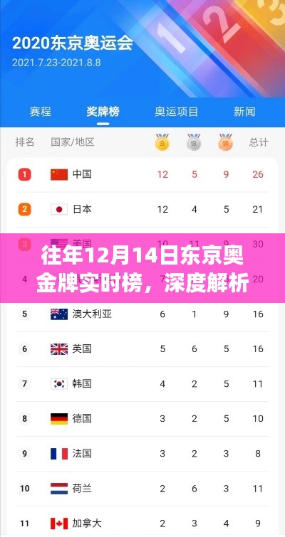 风流人物 第4页