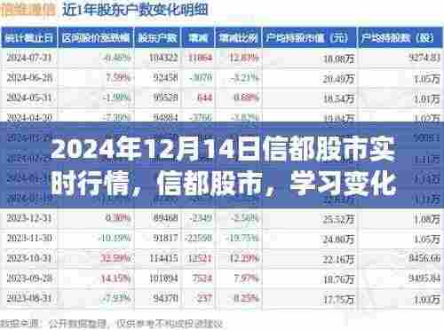 信都股市实时行情启示,学习变化,自信成就未来