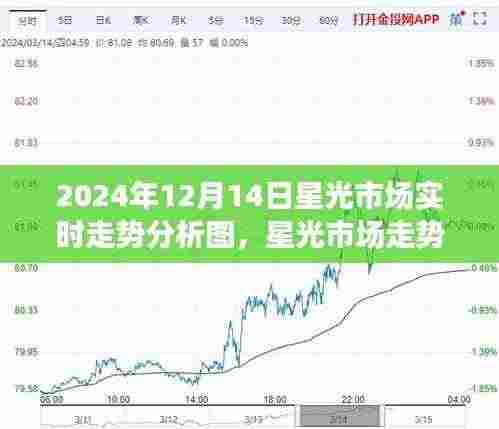 星光市场走势深度解析，揭秘背后的故事，学习变化助力梦想实现（实时走势分析图）