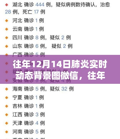 往年12月14日肺炎实时动态背景图微信,全面评测与介绍