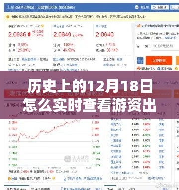揭秘游资出货单实时追踪秘诀,塑造自信与成就之路的历史探寻