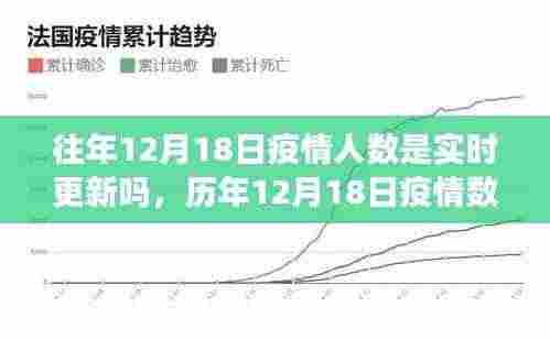 历年与实时更新,深度解析历年与实时更新的疫情数据真相(深度解析历年疫情数据背后的数字真相)