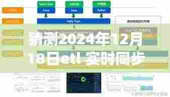 解析未来,以2024年12月18日为观察点,ETL实时同步的发展前景与挑战猜想