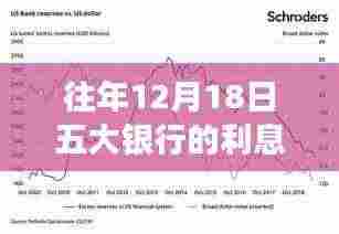 历年12月18日五大银行利息调整实录,岁月见证金融变迁