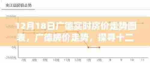 探寻广德房价走势背后的故事,十二月十八日实时房价走势图表解析与影响揭秘