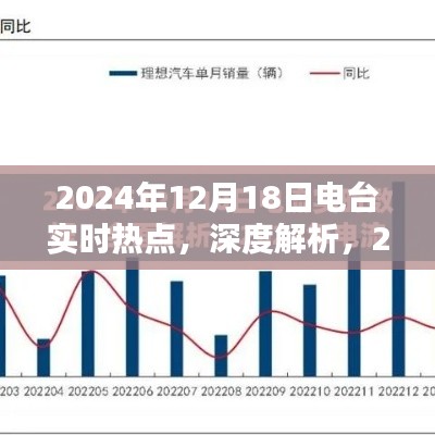 2024年12月18日电台热点深度解析与产品全面评测
