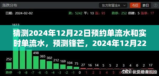 2024年12月22日预约单流水与实时单流水预测洞察,锋芒毕露