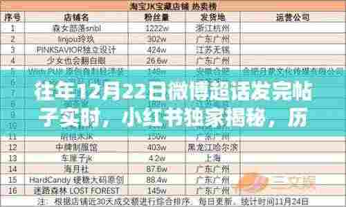 历年12月22日微博超话发帖实况揭秘,精彩瞬间不容错过!