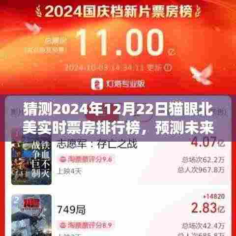 预测未来,2024年12月22日猫眼北美实时票房排行榜猜想