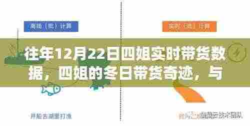 四姐冬日带货奇迹,探寻内心宁静之旅的实时数据报告