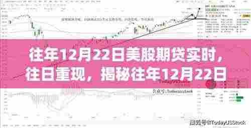 揭秘往年12月22日美股期货市场的风云变幻与实时动态回顾