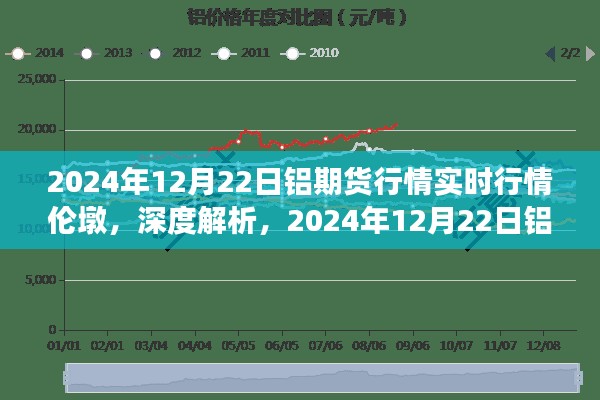深度解析,伦敦市场铝期货行情实时动态——2024年12月22日实时评测