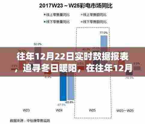 往年12月22日数据报表,冬日暖阳下的自然美景之旅与内心平静的追求
