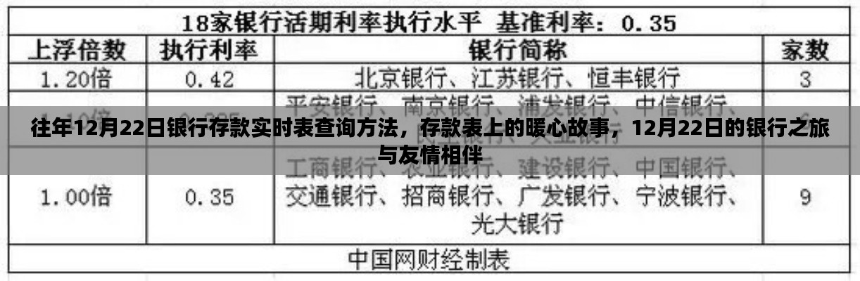 12月22日银行存款实时查询与暖心故事,银行之旅中的友情相伴时刻