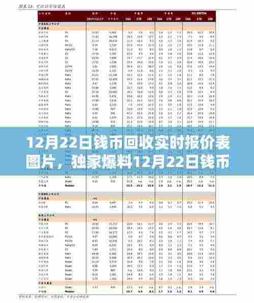 独家揭秘,12月22日钱币回收实时报价表图片全解析,收藏币价值一览无遗!