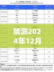 揭秘晋中未来发展趋势,最新实时数据消息预测分析(2024年12月22日)