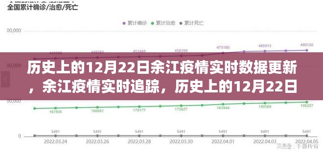 历史上的12月22日余江疫情深度解析与实时数据追踪