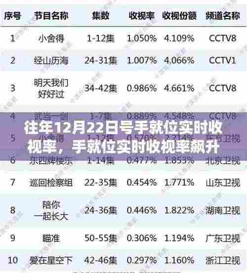 手就位实时收视率飙升背后的故事，变化、学习与信心的力量