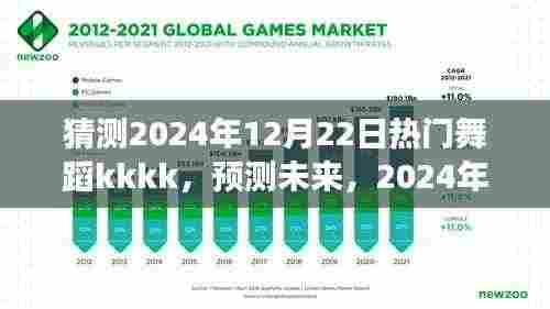 2024年热门舞蹈趋势展望,预测未来舞蹈潮流之kkkk盛行