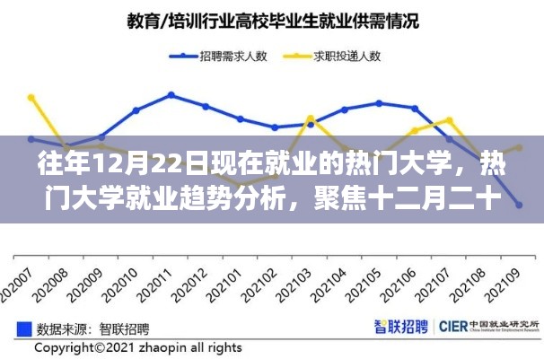 聚焦热门大学就业趋势,十二月二十二日前后就业市场深度洞察