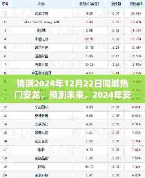2024年安龙同城热门趋势展望，预测未来热点