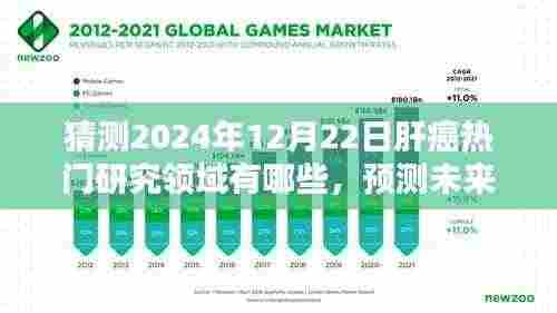 肝癌研究前沿预测,探索未来肝癌热门研究领域,展望2024年肝癌研究前沿动态
