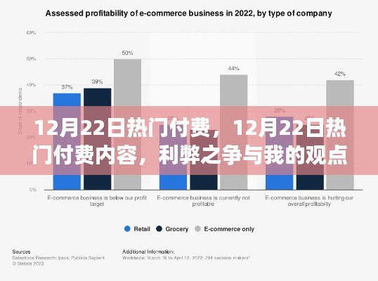 12月22日热门付费内容的利弊之争及我的观点