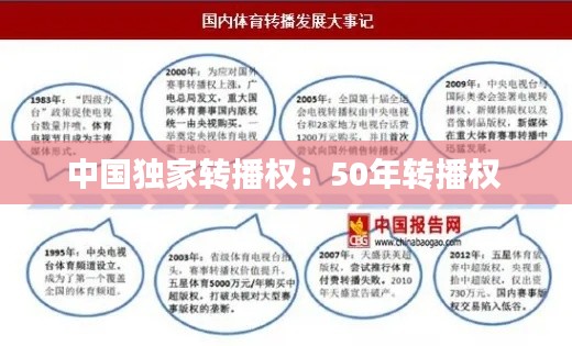 中国独家转播权：50年转播权 