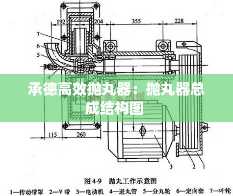 承德高效抛丸器:抛丸器总成结构图