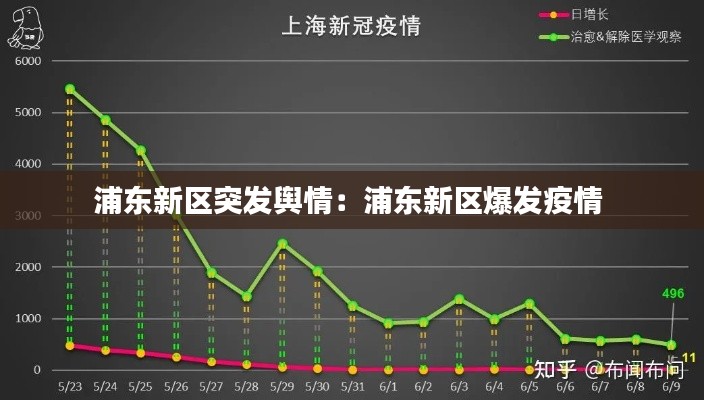 浦东新区突发舆情：浦东新区爆发疫情 
