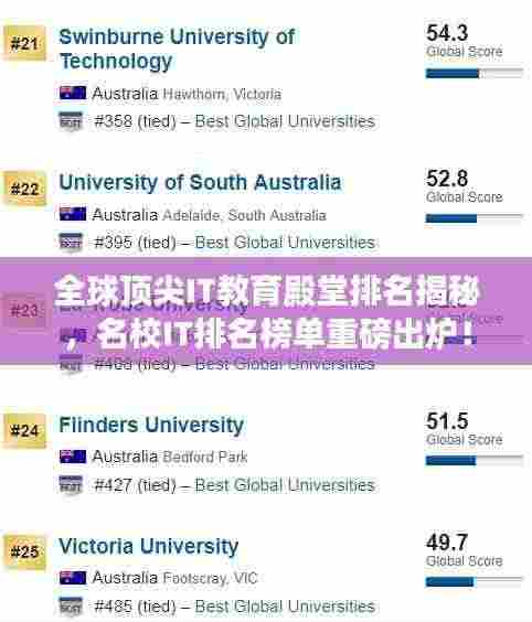 全球顶尖IT教育殿堂排名揭秘，名校IT排名榜单重磅出炉！