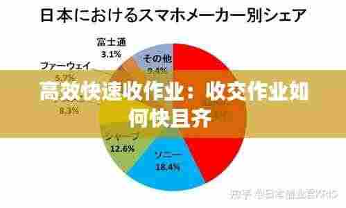 高效快速收作业:收交作业如何快且齐
