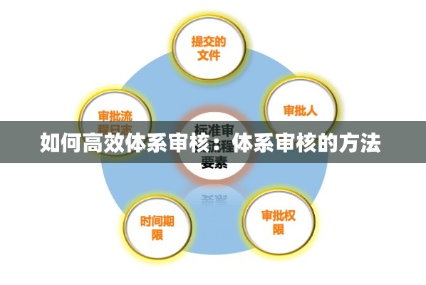 如何高效体系审核:体系审核的方法
