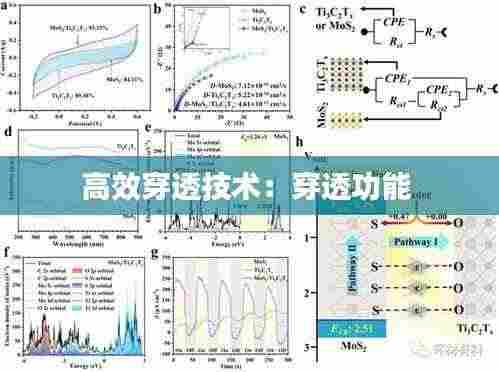 高效穿透技术:穿透功能